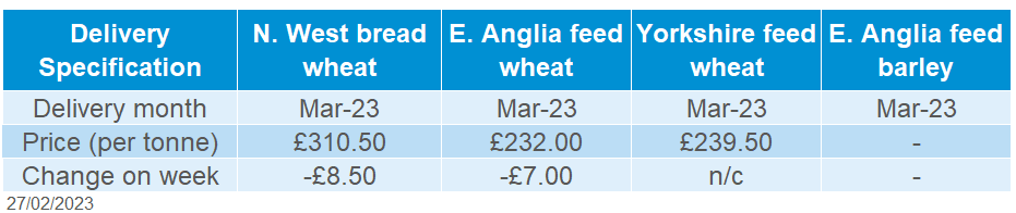 Tables showing domestic delivered cereal prices